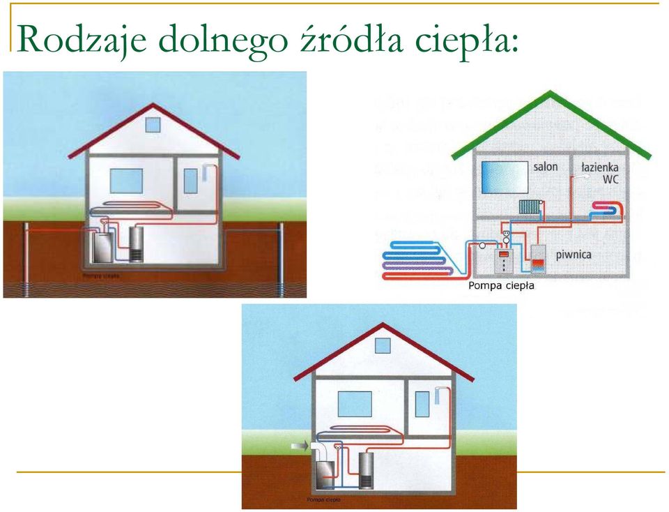 źródła