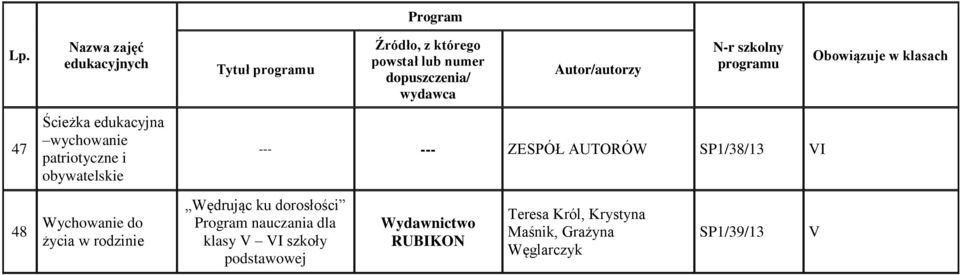 Wędrując ku dorosłości Program nauczania dla klasy V szkoły
