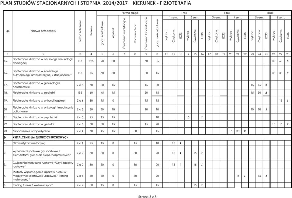 Fizjoterapia kliniczna w pediatrii E 5 60 45 15 30 15 15 30 2 19.