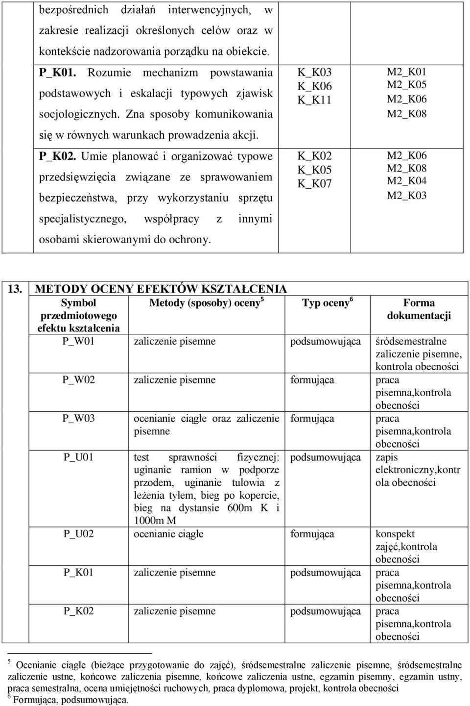 Umie planować i organizować typowe przedsięwzięcia związane ze sprawowaniem bezpieczeństwa, przy wykorzystaniu sprzętu specjalistycznego, współpracy z innymi osobami skierowanymi do ochrony.