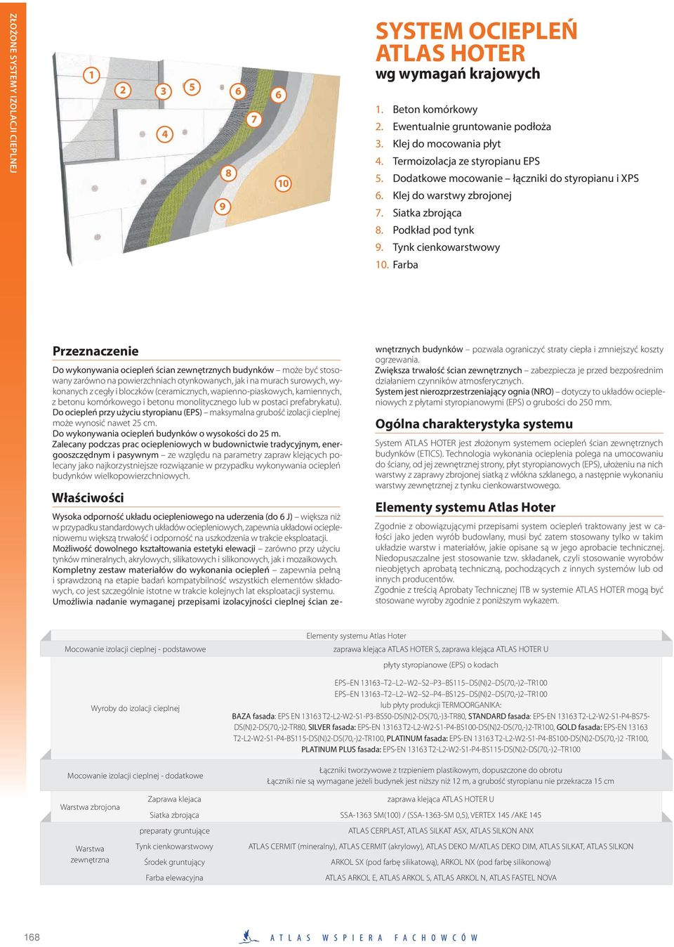 Beton komórkowy Ewentualnie gruntowanie podłoża Klej do mocowania płyt Termoizolacja ze styropianu EPS Dodatkowe mocowanie łączniki do styropianu i XPS Klej do warstwy zbrojonej Siatka zbrojąca