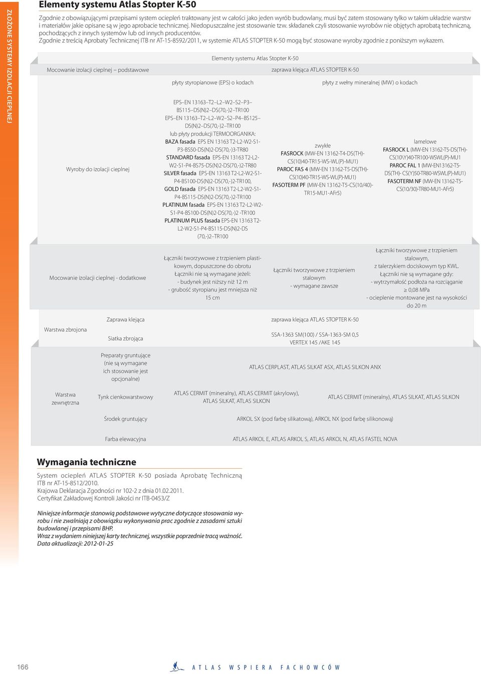 składanek czyli stosowanie wyrobów nie objętych aprobatą techniczną, pochodzących z innych systemów lub od innych producentów.