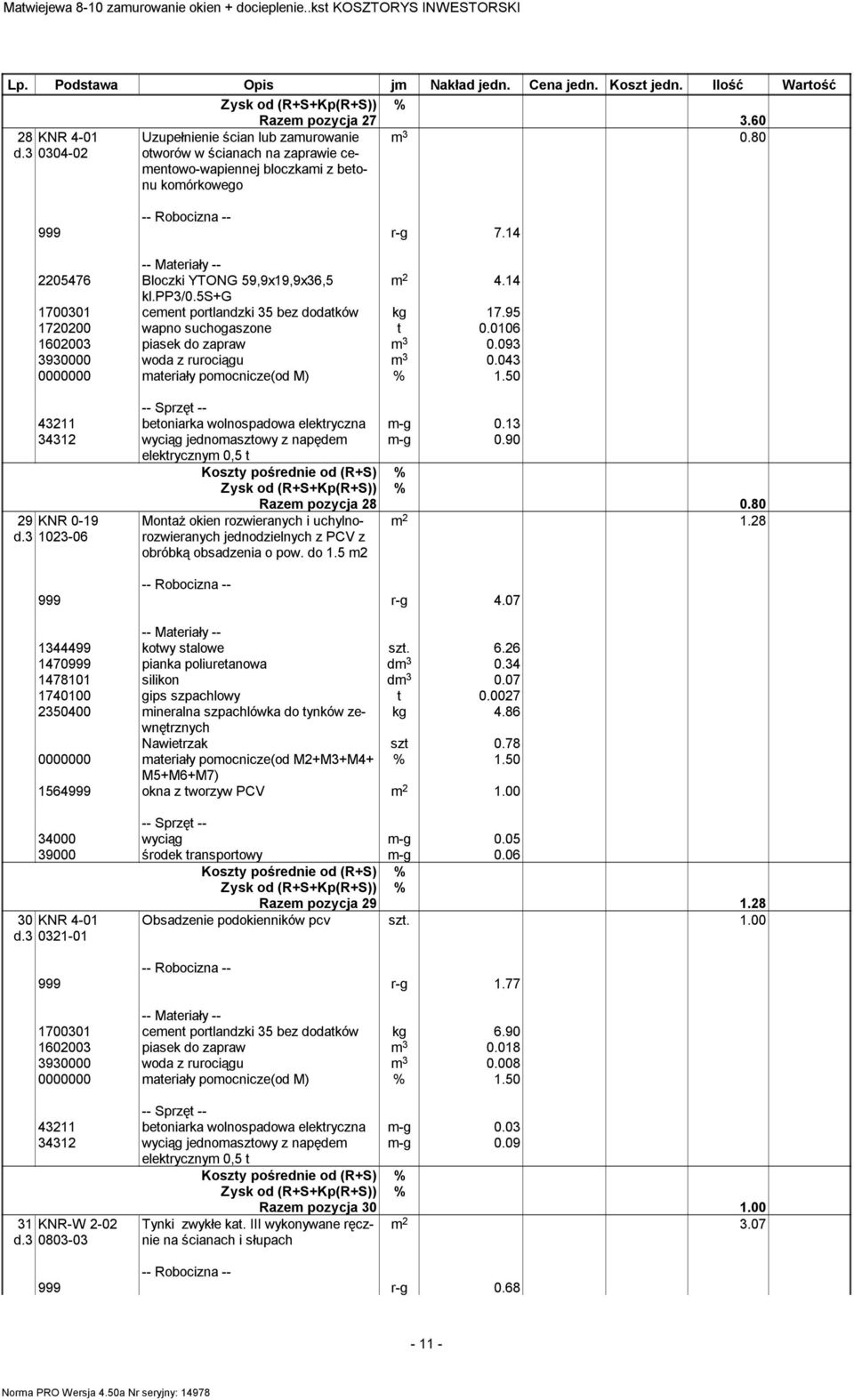 093 3930000 woda z rurociągu m 3 0.043 m 3 0.80 43211 betoniarka wolnospadowa elektryczna m-g 0.13 34312 wyciąg jednomasztowy z napędem m-g 0.90 elektrycznym 0,5 t Razem pozycja 28 0.80 29 KNR 0-19 d.