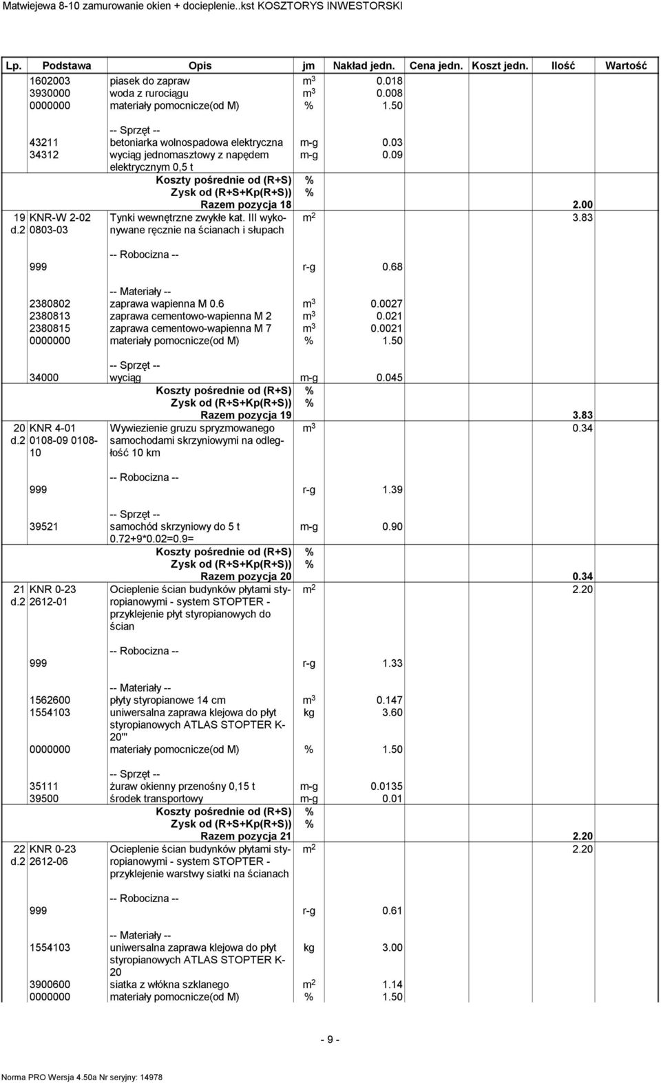 0027 2380813 zaprawa cementowo-wapienna M 2 m 3 0.021 2380815 zaprawa cementowo-wapienna M 7 m 3 0.0021 34000 wyciąg m-g 0.045 Razem pozycja 19 3.83 20 KNR 4-01 d.