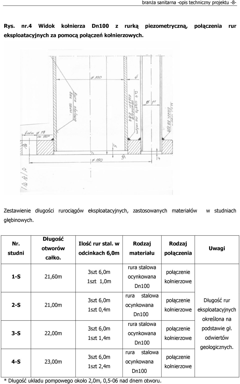 w Rodzaj Rodzaj otworów studni odcinkach 6,0m materiału połączenia całko.