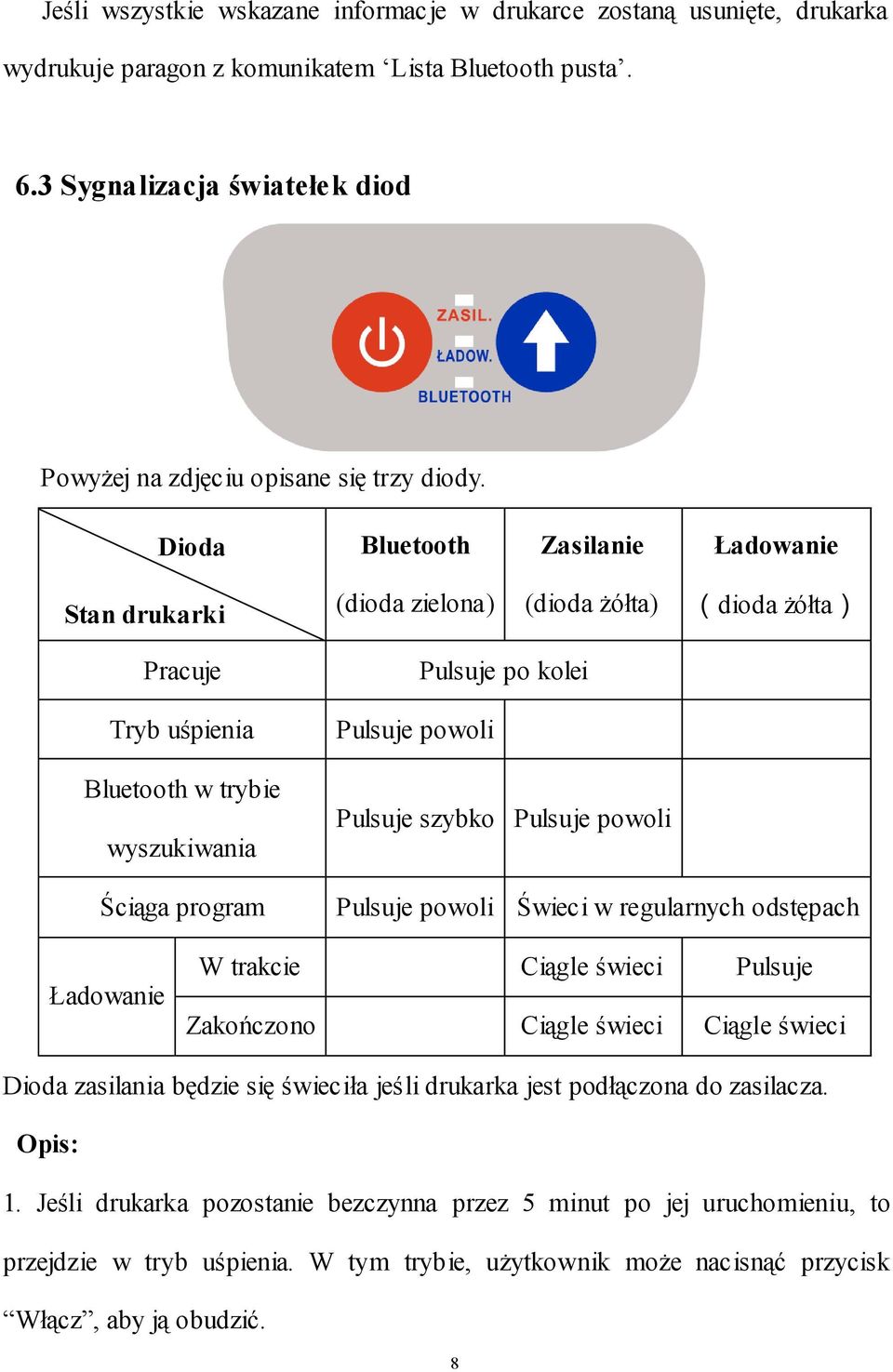 Dioda Bluetooth Zasilanie Ładowanie Stan drukarki (dioda zielona) (dioda żółta) (dioda żółta) Pracuje Tryb uśpienia Bluetooth w trybie wyszukiwania Ściąga program Pulsuje po kolei Pulsuje powoli