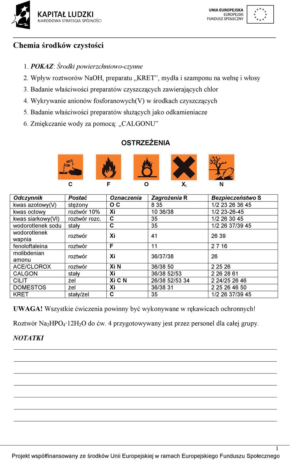 Zmiękczanie wody za pomocą: CALGONU OSTRZEŻENIA C F O X i N Odczynnik Postać Oznaczenia Zagrożenia R Bezpieczeństwo S kwas azotowy(v) stężony O C 8 35 1/2 23 26 36 45 kwas octowy roztwór 10% Xi 10