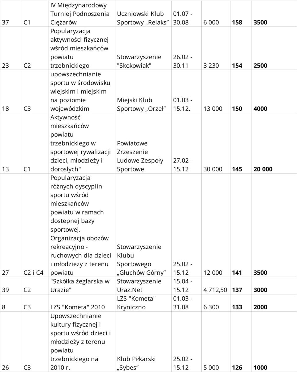 dostępnej bazy sportowej.