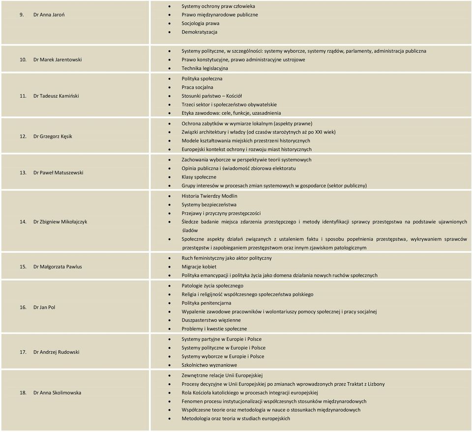 Dr Anna Skolimowska Systemy polityczne, w szczególności: systemy wyborcze, systemy rządów, parlamenty, administracja publiczna Prawo konstytucyjne, prawo administracyjne ustrojowe Technika