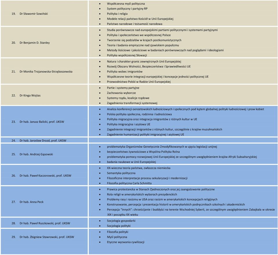 UKSW Współczesna myśl polityczna System polityczny i partyjny RP Polityka i religia Modele relacji państwo Kościół w Unii Europejskiej Państwo narodowe i tożsamość narodowa Studia porównawcze nad