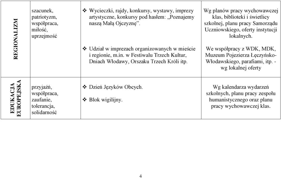 Udział w imprezach organizowanych w mieście i regionie, m.in. w Festiwalu Trzech Kultur, Dniach Włodawy, Orszaku Trzech Króli itp.