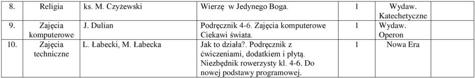 Zajęcia komputerowe Ciekawi świata. Wydaw. Operon 0. Zajęcia techniczne L.