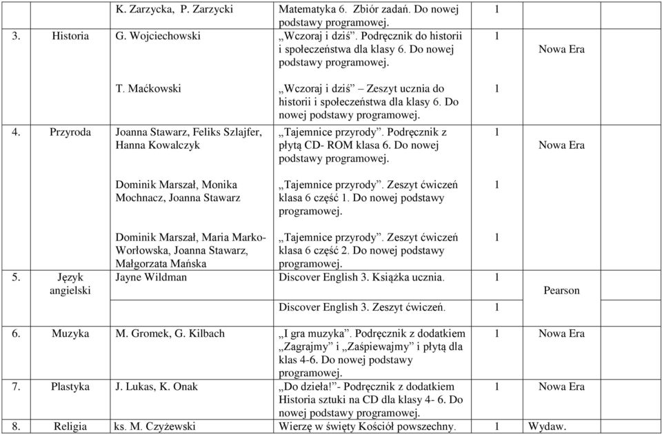 Do nowej podstawy Dominik Marszał, Monika Mochnacz, Joanna Stawarz Tajemnice przyrody. Zeszyt ćwiczeń klasa 6 część. Do nowej podstawy 5.