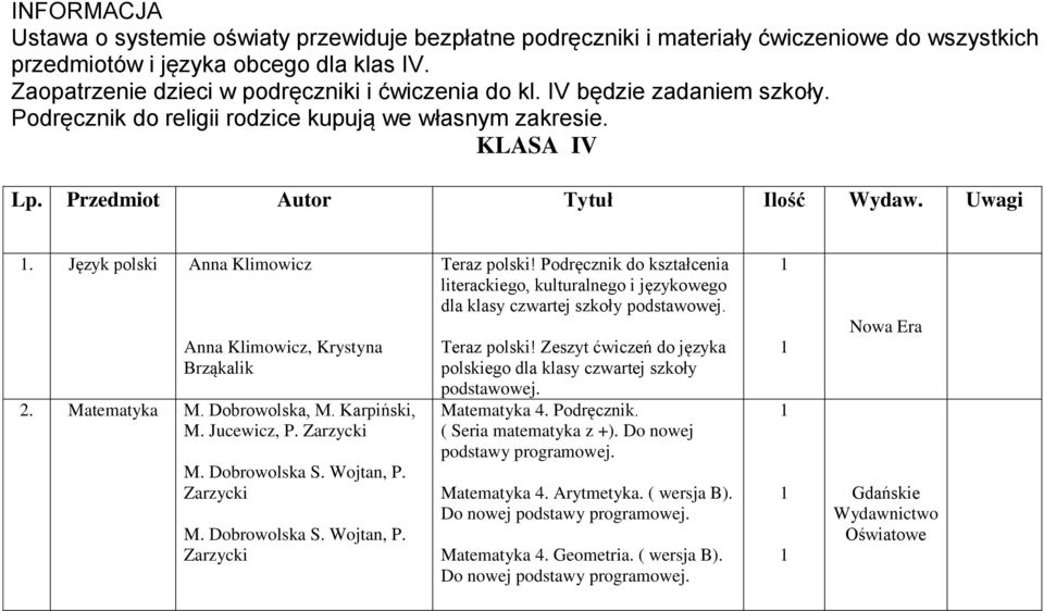 Język polski Anna Klimowicz Anna Klimowicz, Krystyna Brząkalik 2. Matematyka M. Dobrowolska, M. Karpiński, M. Jucewicz, P. Zarzycki M. Dobrowolska S. Wojtan, P. Zarzycki M. Dobrowolska S. Wojtan, P. Zarzycki Teraz polski!