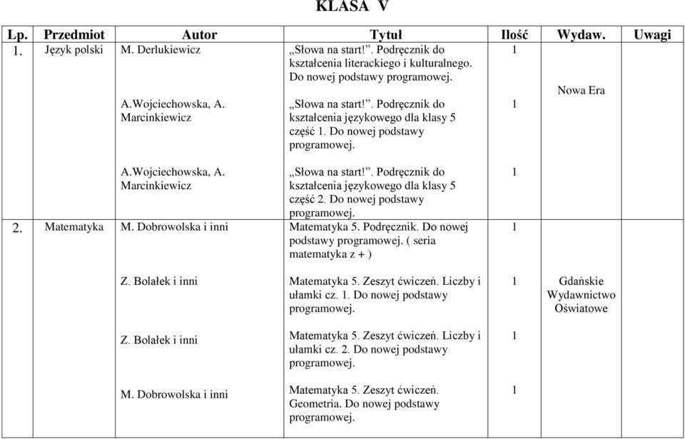 . Podręcznik do kształcenia językowego dla klasy 5 część 2. Do nowej podstawy Matematyka 5. Podręcznik. Do nowej podstawy ( seria matematyka z + ) Z. Bolałek i inni Matematyka 5. Zeszyt ćwiczeń.