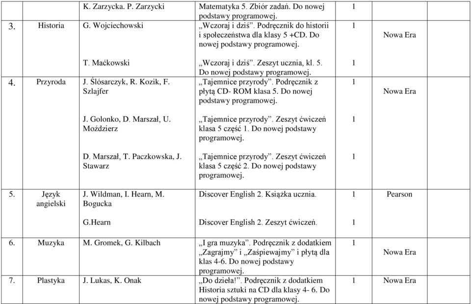 Moździerz Tajemnice przyrody. Zeszyt ćwiczeń klasa 5 część. Do nowej podstawy D. Marszał, T. Paczkowska, J. Stawarz Tajemnice przyrody. Zeszyt ćwiczeń klasa 5 część 2. Do nowej podstawy 5.