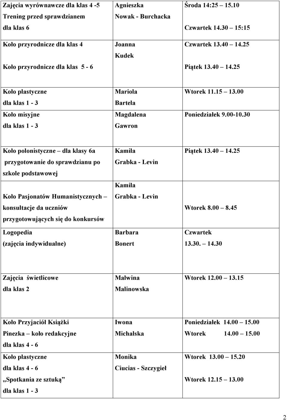 30 Koło polonistyczne dla klasy 6a przygotowanie do sprawdzianu po szkole podstawowej Koło Pasjonatów Humanistycznych konsultacje da uczniów przygotowujących się do konkursów Logopedia (zajęcia