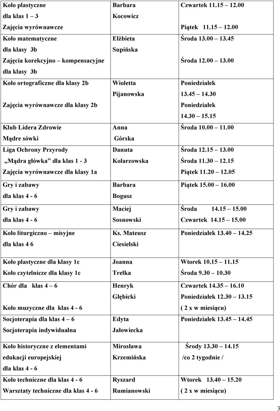 Mateusz Ciesielski Czwartek 11.15 12.00 Piątek 11.15 12.00 Środa 13.00 13.45 Środa 12.00 13.00 13.45 14.30 14.30 15.15 Środa 10.00 11.00 Środa 12.15 13.00 Środa 11.30 12.15 Piątek 11.20 12.