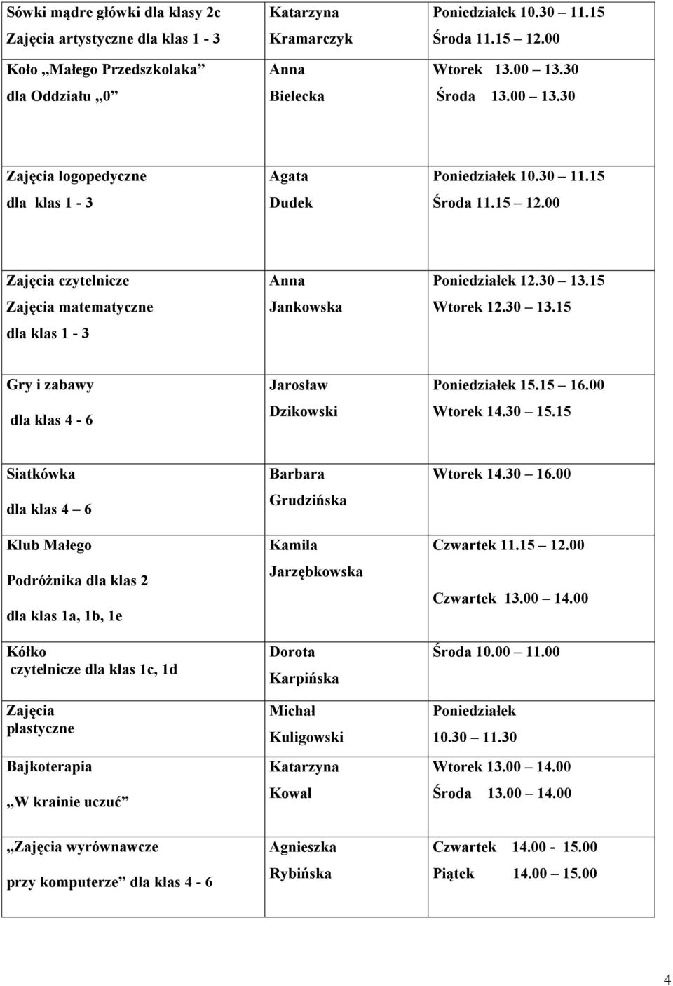 15 Siatkówka dla klas 4 6 Klub Małego Podróżnika dla klas 2 dla klas 1a, 1b, 1e Kółko czytelnicze dla klas 1c, 1d plastyczne Bajkoterapia,,W krainie uczuć Grudzińska Jarzębkowska Dorota