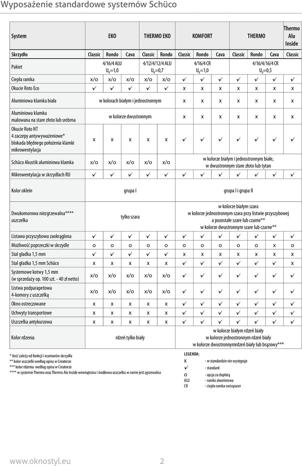 jednostronnym x x x x x x x Aluminiowa klamka malowana na stare złoto lub srebrna w kolorze dwustronnym x x x x x x x Okucie Roto NT 4 zaczepy antywyważeniowe* blokada błędnego położenia klamki x x x