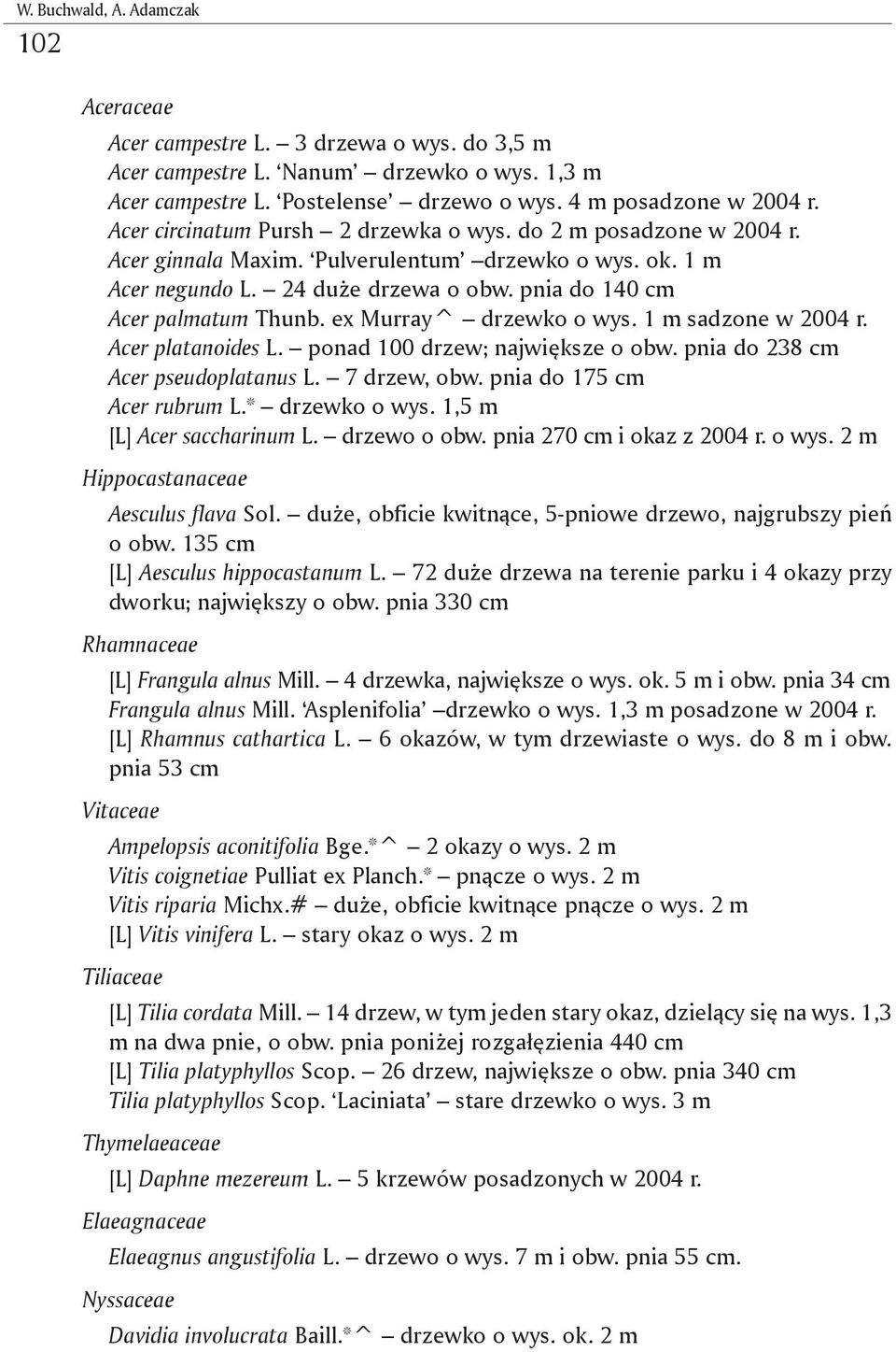 ex Murray^ drzewko o wys. 1 m sadzone w 2004 r. Acer platanoides L. ponad 100 drzew; największe o obw. pnia do 238 cm Acer pseudoplatanus L. 7 drzew, obw. pnia do 175 cm Acer rubrum L.* drzewko o wys.