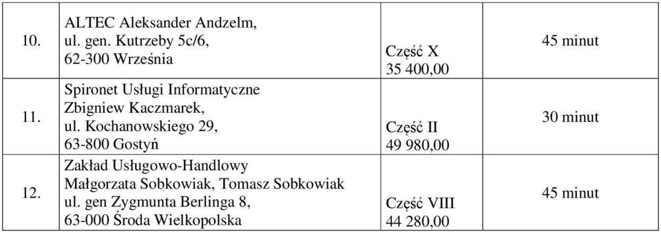 Kochanowskiego 29, 63-800 Gostyń Zakład Usługowo-Handlowy Małgorzata Sobkowiak, Tomasz