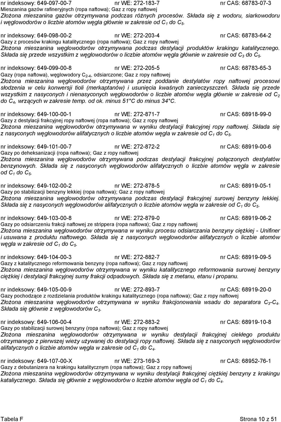 nr indeksowy: 649-098-00-2 nr WE: 272-203-4 nr CAS: 68783-64-2 Gazy z procesów krakingu katalitycznego (ropa naftowa); Gaz z ropy naftowej Złożona mieszanina węglowodorów otrzymywana podczas