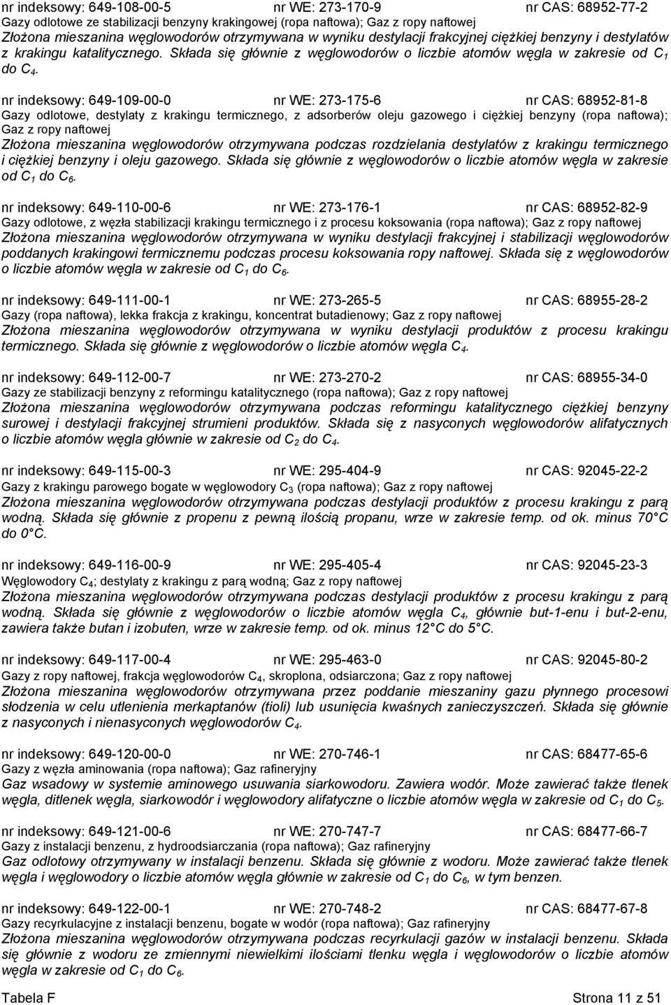 nr indeksowy: 649-109-00-0 nr WE: 273-175-6 nr CAS: 68952-81-8 Gazy odlotowe, destylaty z krakingu termicznego, z adsorberów oleju gazowego i ciężkiej benzyny (ropa naftowa); Gaz z ropy naftowej