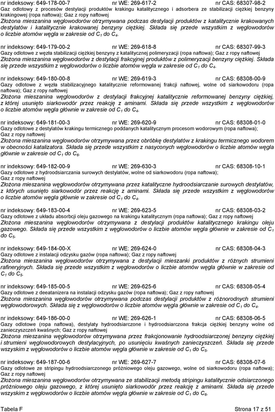 Składa się przede wszystkim z węglowodorów o liczbie atomów węgla w zakresie od C 1 do C 4.