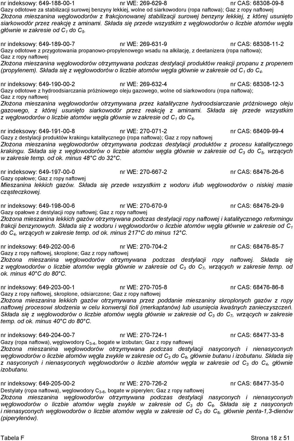 Składa się przede wszystkim z węglowodorów o liczbie atomów węgla głównie w zakresie od C 1 do C 5.