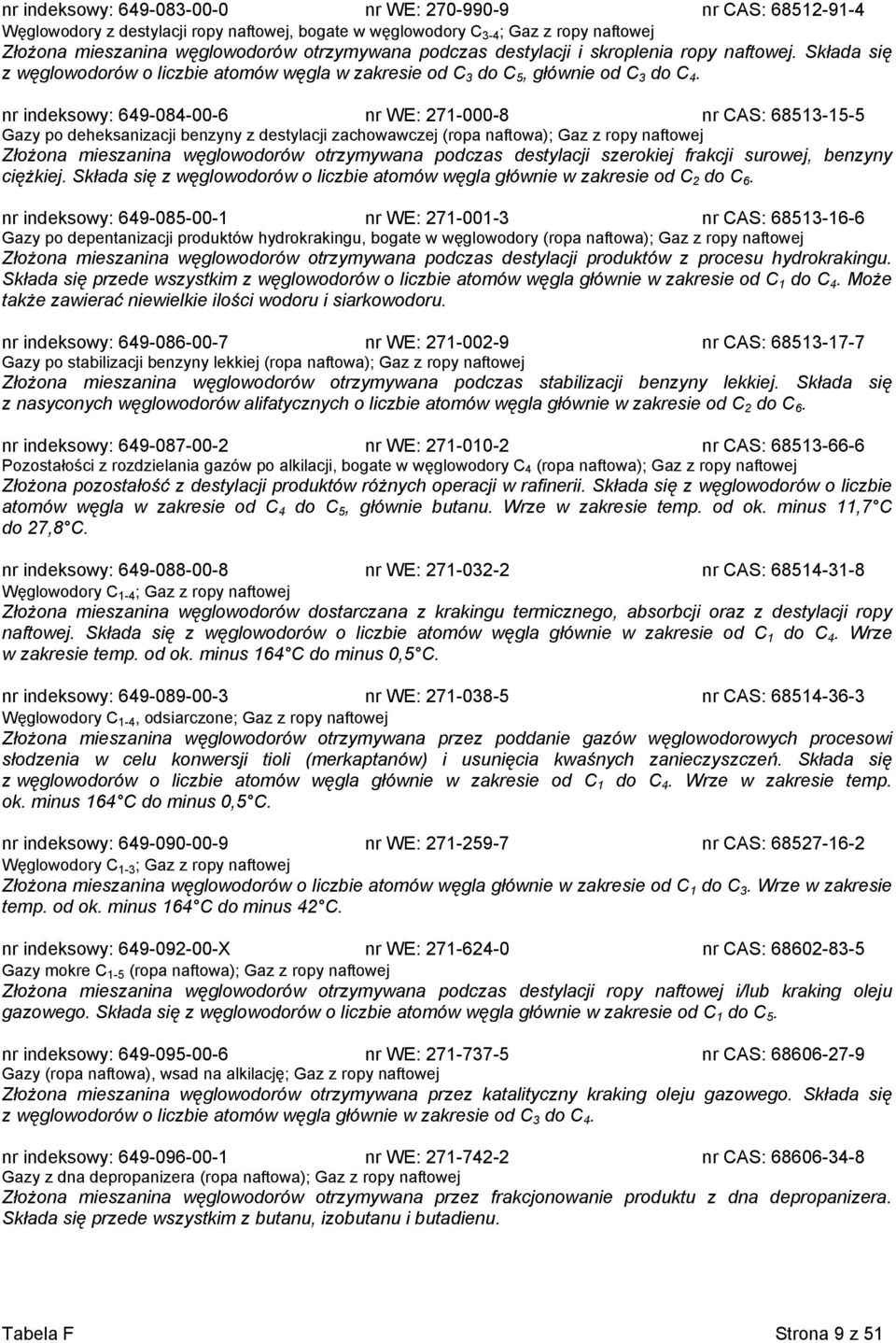 nr indeksowy: 649-084-00-6 nr WE: 271-000-8 nr CAS: 68513-15-5 Gazy po deheksanizacji benzyny z destylacji zachowawczej (ropa naftowa); Gaz z ropy naftowej Złożona mieszanina węglowodorów otrzymywana