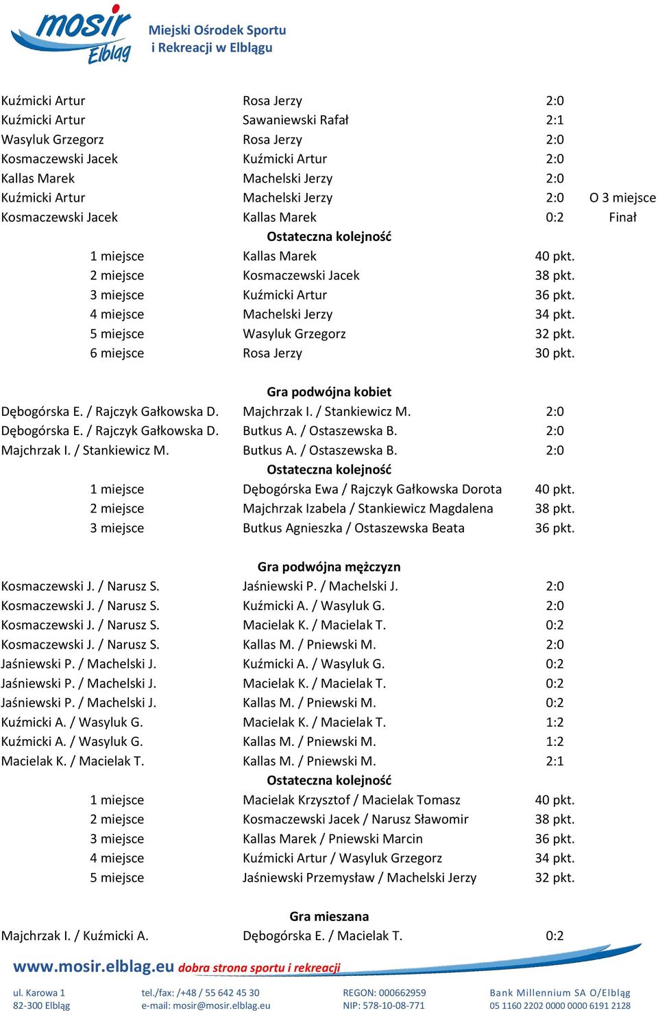 5 miejsce Wasyluk Grzegorz 32 pkt. 6 miejsce Rosa Jerzy 30 pkt. Gra podwójna kobiet Dębogórska E. / Rajczyk Gałkowska D. Majchrzak I. / Stankiewicz M. 2:0 Dębogórska E. / Rajczyk Gałkowska D. Butkus A.