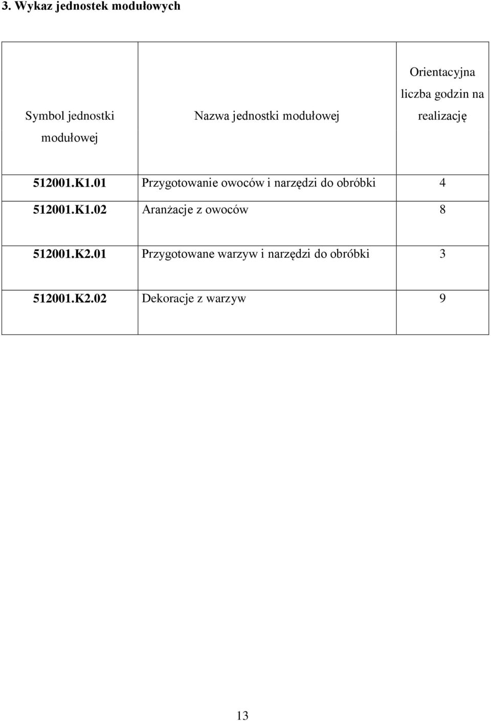 01 Przygotowanie owoców i narzędzi do obróbki 4 512001.K1.