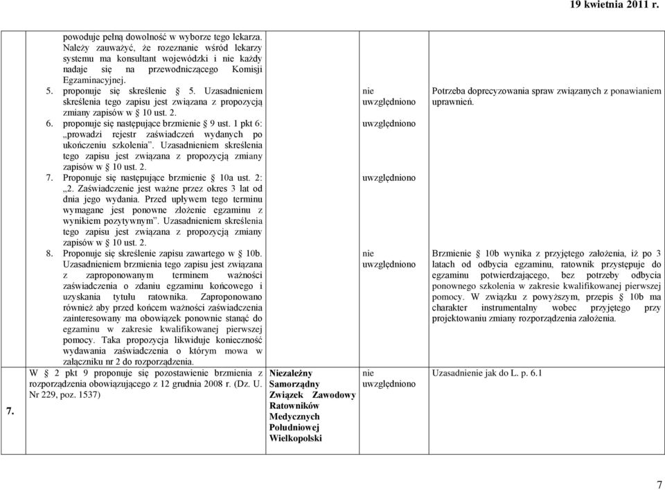 1 pkt 6: prowadzi rejestr zaświadczeń wydanych po ukończeniu szkolenia. Uzasadm skreślenia tego zapisu jest związana z propozycją zmiany zapisów w 10 ust. 2. 7.