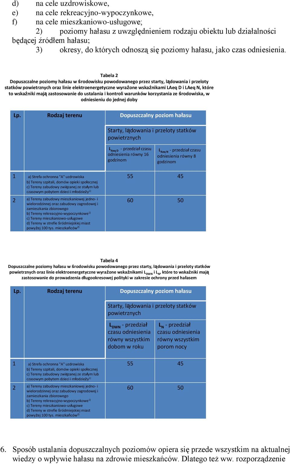 Tabela 2 Dopuszczalne poziomy hałasu w środowisku powodowanego przez starty, lądowania i przeloty statków powietrznych oraz linie elektroenergetyczne wyrażone wskaźnikami LAeq D i LAeq N, które to