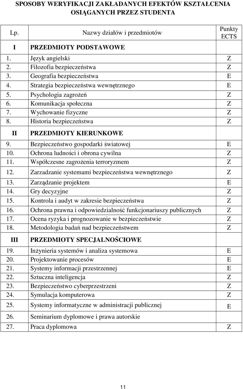 Historia bezpieczeństwa Z II PRZEDMIOTY KIERUNKOWE 9. Bezpieczeństwo gospodarki światowej E 10. Ochrona ludności i obrona cywilna Z 11. Współczesne zagrożenia terroryzmem Z 12.