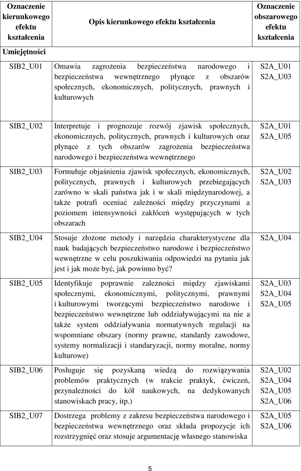płynące z tych obszarów zagrożenia bezpieczeństwa narodowego i bezpieczeństwa wewnętrznego Formułuje objaśnienia zjawisk społecznych, ekonomicznych, politycznych, prawnych i kulturowych