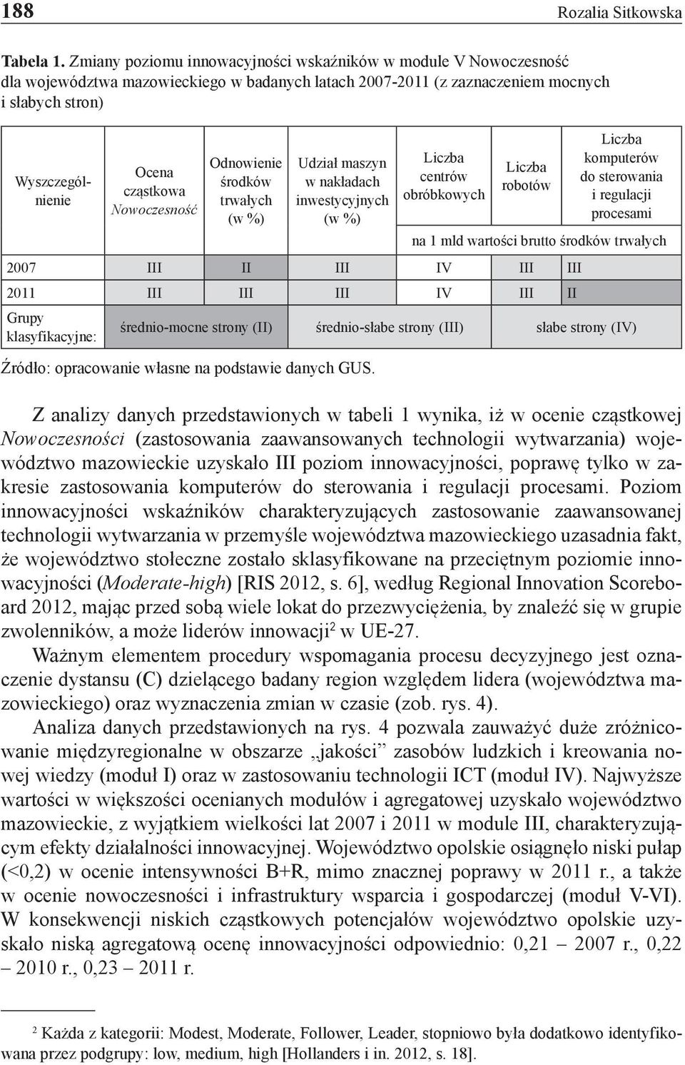 Nowoczesność Odnowienie środków trwałych (w %) Udział maszyn w nakładach inwestycyjnych (w %) Liczba centrów obróbkowych Liczba robotów Liczba komputerów do sterowania i regulacji procesami na 1 mld