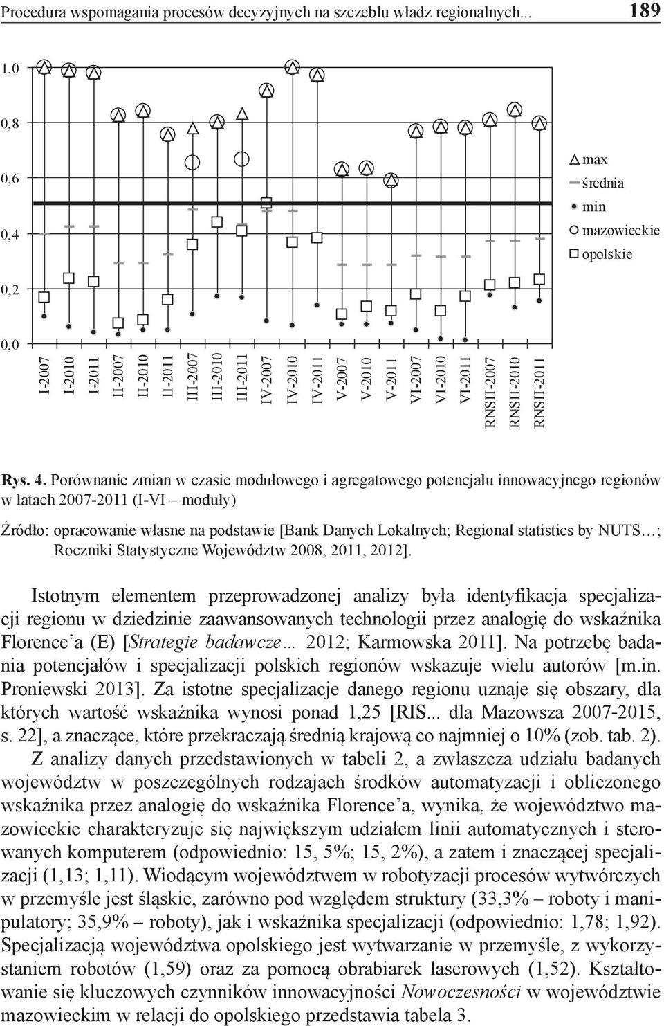 VI-2010 VI-2011 RNSII-2007 RNSII-2010 RNSII-2011 Rys. 4.
