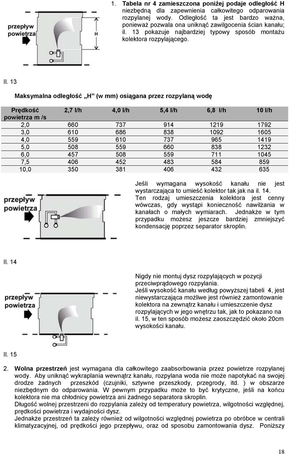 13 Maksymalna odległość H (w mm) osiągana przez rozpylaną wodę Prędkość 2,7 l/h 4,0 l/h 5,4 l/h 6,8 l/h 10 l/h powietrza m /s 2,0 660 737 914 1219 1792 3,0 610 686 838 1092 1605 4,0 559 610 737 965