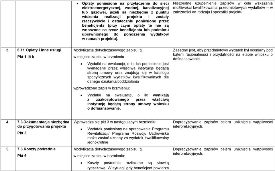 Niezbędne uzupełnienie zapisów w celu wskazania możliwości kwalifikowania przedmiotowych wydatków w zależności od rodzaju i specyfiki projektu. 3. 6.