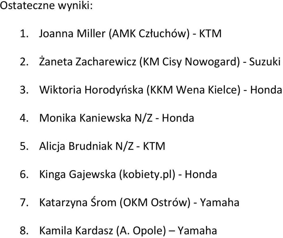 Wiktoria Horodyńska (KKM Wena Kielce) Honda 4. Monika Kaniewska N/Z Honda 5.