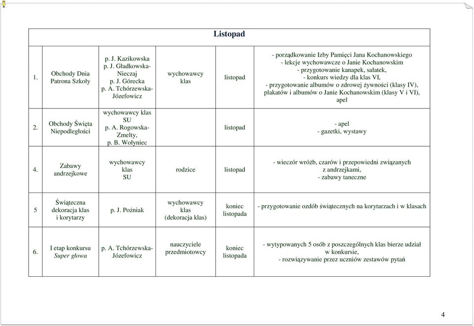 albumów o zdrowej Ŝywności (y IV), plakatów i albumów o Janie Kochanowskim (y V i VI), apel Obchody Święta Niepodległości p. A. Rogowska- Zmelty, p. B.