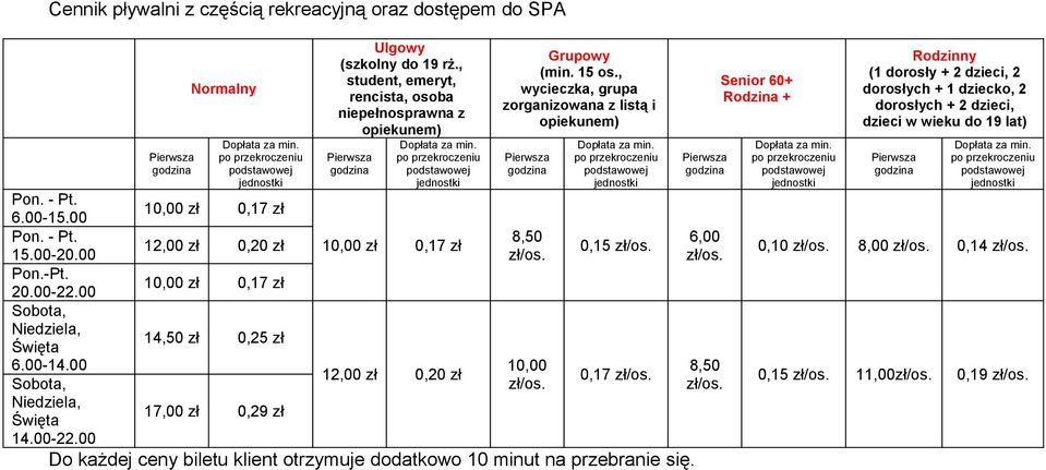 00 14,50 zł 0,25 zł 6.00-14.00 10,00 12,00 zł 0,20 zł 0,17 17,00 zł 0,29 zł 14.00-22.