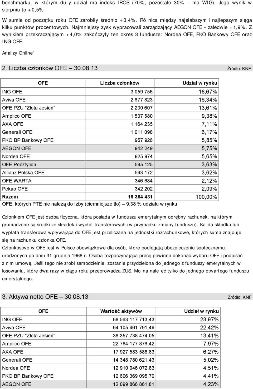 Z wynikiem przekraczającym +4,0% zakończyły ten okres 3 fundusze: Nordea OFE, PKO Bankowy OFE oraz ING OFE. Analizy Online 2. Liczba członków OFE 30.08.