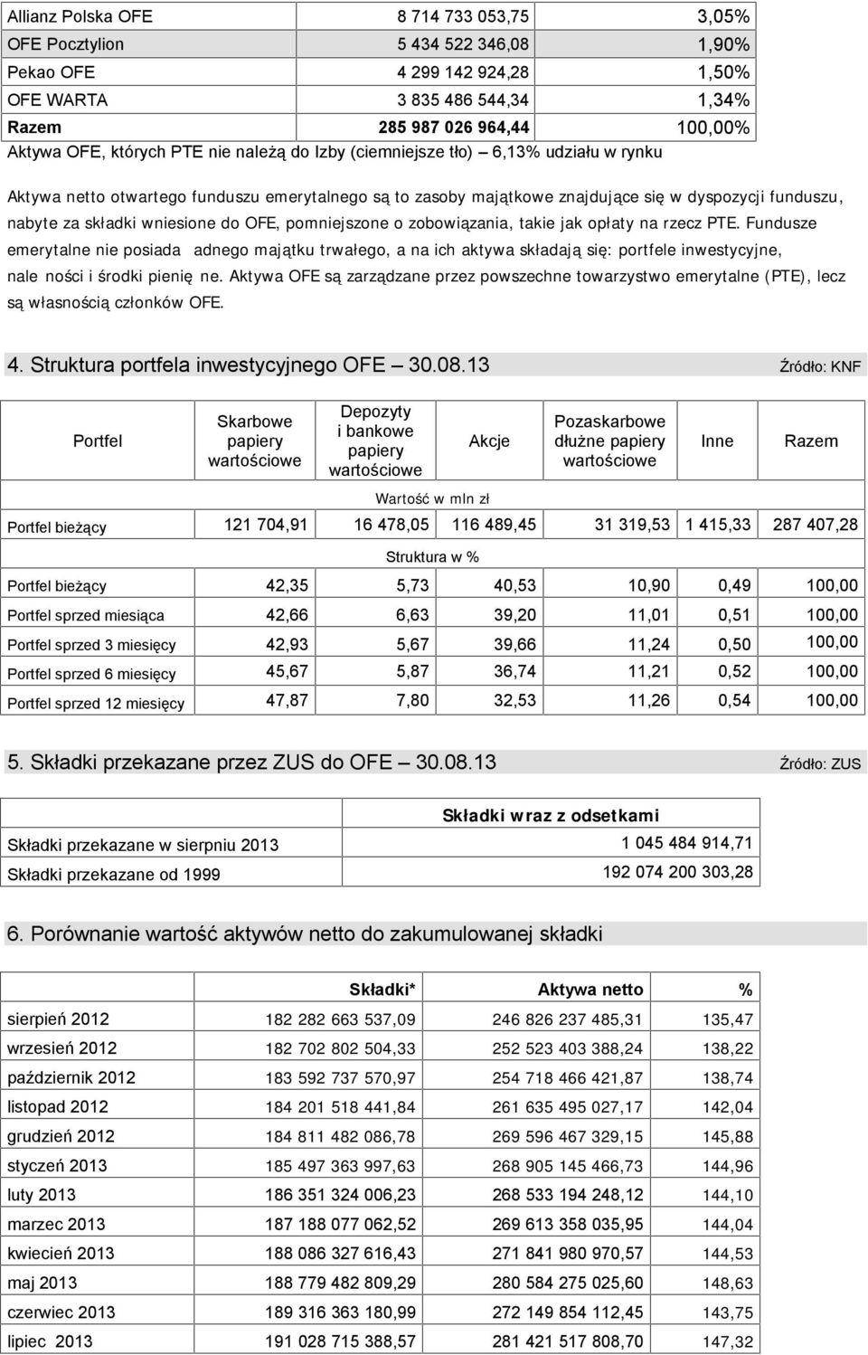 OFE, pomniejszone o zobowiązania, takie jak opłaty na rzecz PTE.