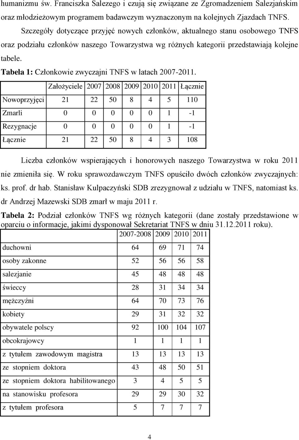 Tabela 1: Członkowie zwyczajni TNFS w latach 2007-2011.