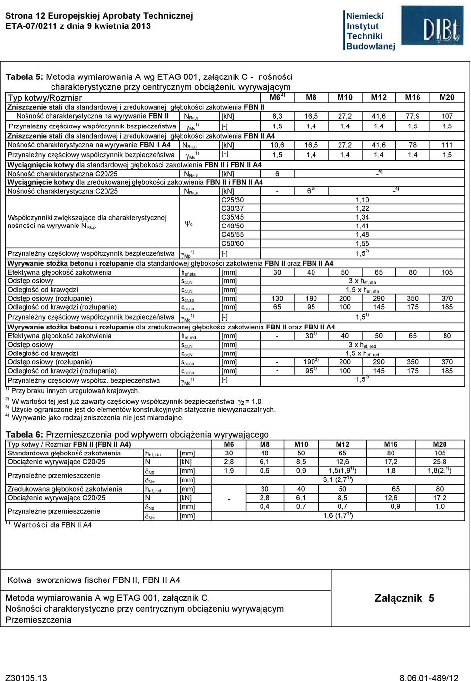 częściowy współczynnik bezpieczeństwa Ms [-] 1,5 1,4 1,4 1,4 1,5 1,5 Zniszczenie stali dla standardowej i zredukowanej głębokości zakotwienia FBN II A4 Nośność charakterystyczna na wyrywanie FBN II