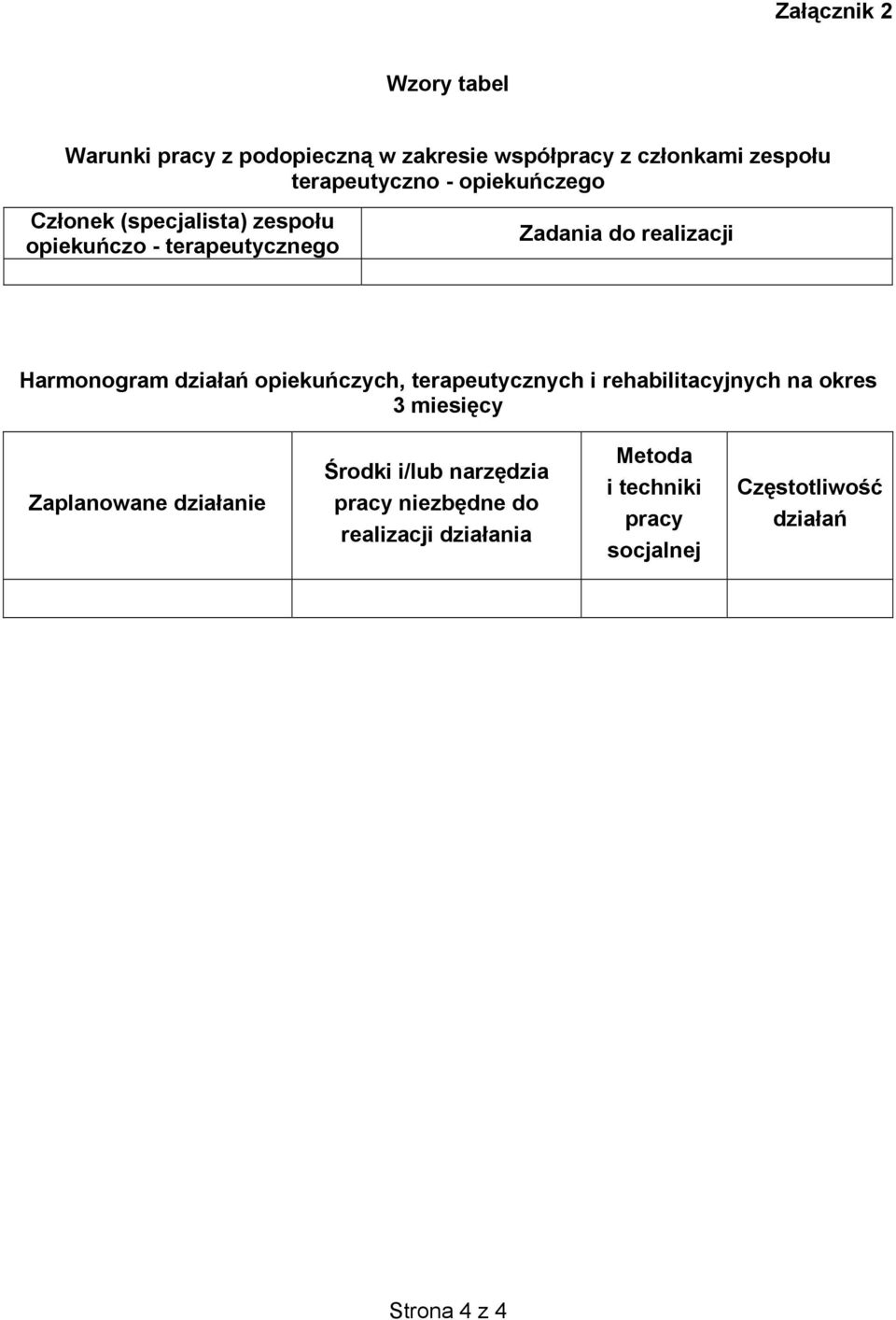 działań opiekuńczych, terapeutycznych i rehabilitacyjnych na okres 3 miesięcy Zaplanowane działanie Środki