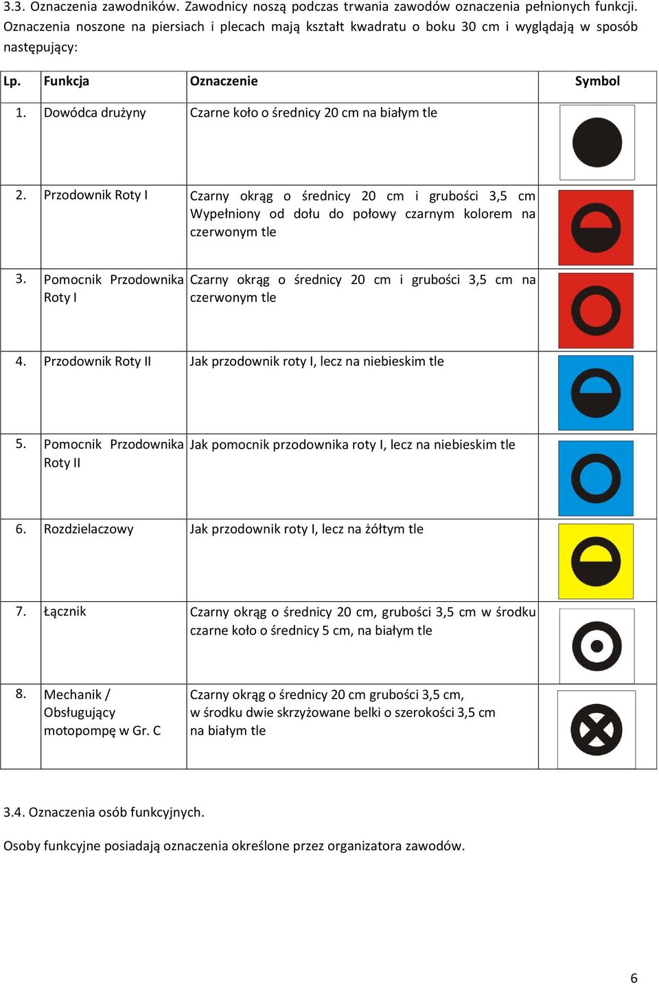 Dowódca drużyny Czarne koło o średnicy 20 cm na białym tle 2. Przodownik Roty I Czarny okrąg o średnicy 20 cm i grubości 3,5 cm Wypełniony od dołu do połowy czarnym kolorem na czerwonym tle 3.